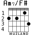 Am7/F# для гитары - вариант 2