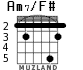 Am7/F# для гитары - вариант 4
