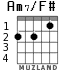 Am7/F# для гитары - вариант 1
