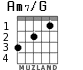 Am7/G для гитары - вариант 1