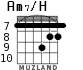 Am7/H для гитары - вариант 4