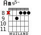 Am95- для гитары - вариант 6