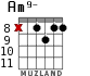 Am9- для гитары - вариант 8