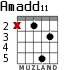 Amadd11 для гитары - вариант 3