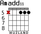 Amadd11 для гитары - вариант 4
