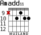 Amadd11 для гитары - вариант 8