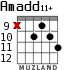 Amadd11+ для гитары - вариант 5