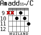 Amadd11+/C для гитары - вариант 6