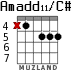 Amadd11/C# для гитары - вариант 2