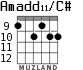 Amadd11/C# для гитары - вариант 5