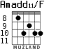 Amadd11/F для гитары - вариант 4