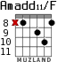 Amadd11/F для гитары - вариант 5