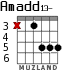 Amadd13- для гитары - вариант 3