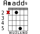 Amadd9 для гитары - вариант 2