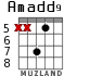 Amadd9 для гитары - вариант 4