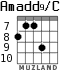 Amadd9/C для гитары - вариант 8