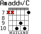 Amadd9/C для гитары - вариант 9