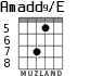 Amadd9/E для гитары - вариант 3