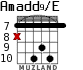 Amadd9/E для гитары - вариант 5