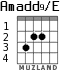 Amadd9/E для гитары - вариант 1