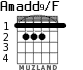 Amadd9/F для гитары - вариант 2