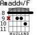 Amadd9/F для гитары - вариант 4