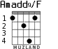 Amadd9/F для гитары - вариант 5