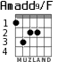 Amadd9/F для гитары