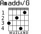 Amadd9/G для гитары
