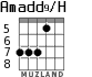 Amadd9/H для гитары - вариант 5