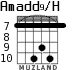 Amadd9/H для гитары - вариант 8