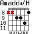 Amadd9/H для гитары - вариант 9