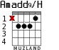 Amadd9/H для гитары - вариант 1