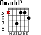 Amadd9- для гитары - вариант 4