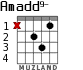 Amadd9- для гитары