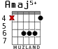 Amaj5+ для гитары - вариант 3