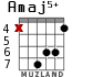Amaj5+ для гитары - вариант 4