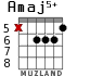 Amaj5+ для гитары - вариант 5