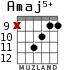 Amaj5+ для гитары - вариант 6