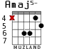 Amaj5- для гитары