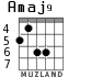 Amaj9 для гитары - вариант 4