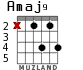 Amaj9 для гитары - вариант 1