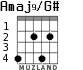 Amaj9/G# для гитары - вариант 3