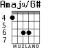 Amaj9/G# для гитары - вариант 4