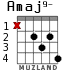 Amaj9- для гитары - вариант 1