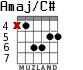 Amaj/C# для гитары - вариант 2