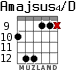 Amajsus4/D для гитары - вариант 3