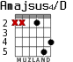 Amajsus4/D для гитары - вариант 1