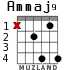 Ammaj9 для гитары - вариант 3
