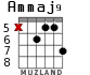 Ammaj9 для гитары - вариант 7